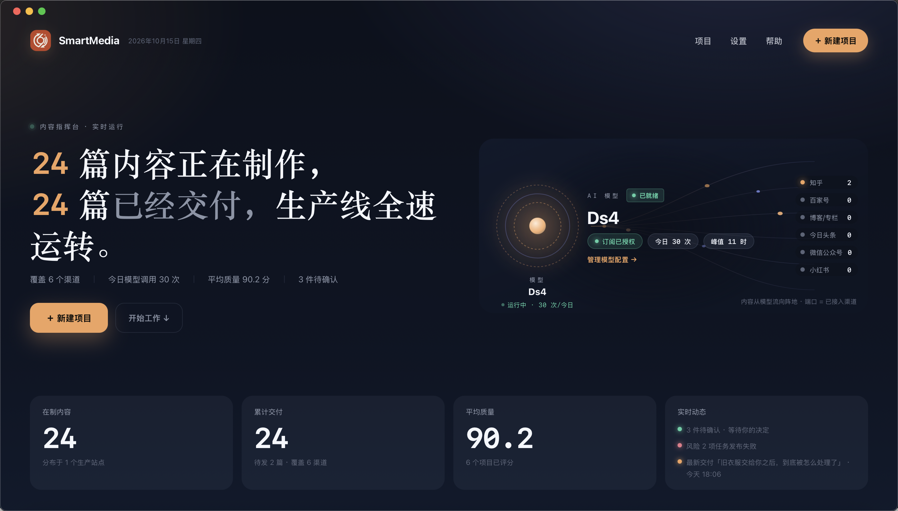 SmartMedia 内容运营界面：稿件处理进度、模型状态与发布渠道概览